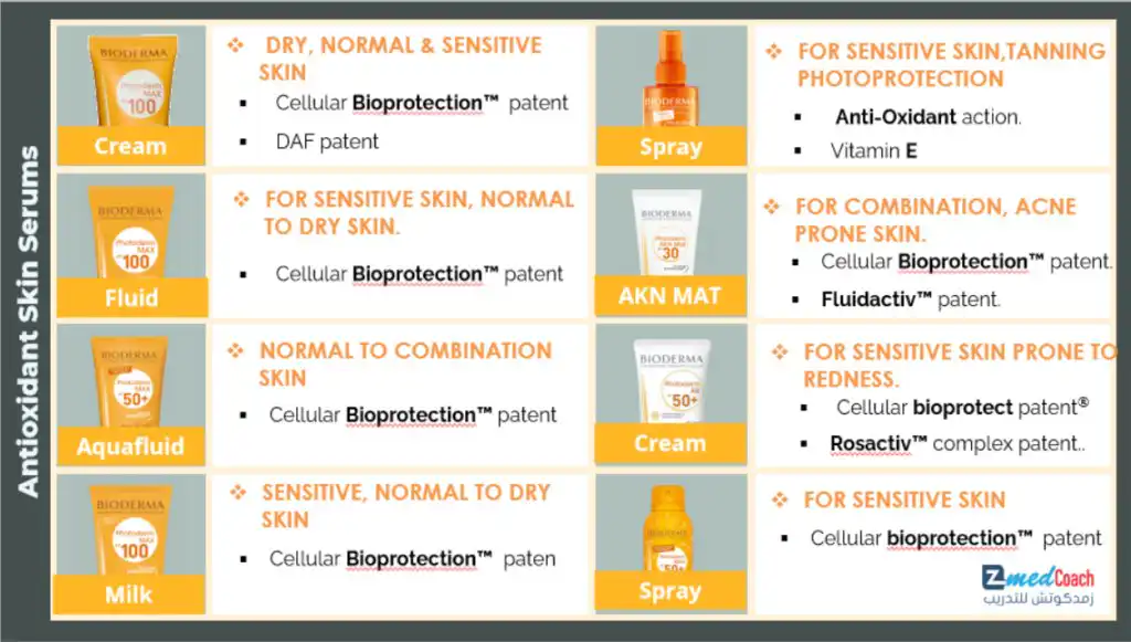 واقي الشمس الطبي